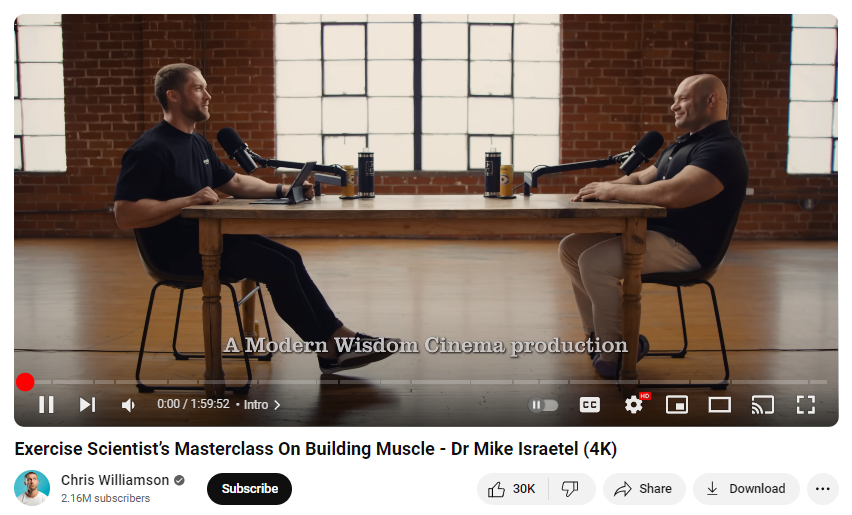 Fitness Influencers
