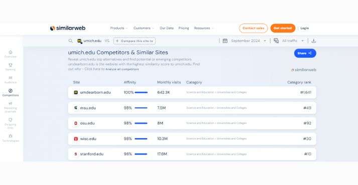 similarweb for competitor analysis