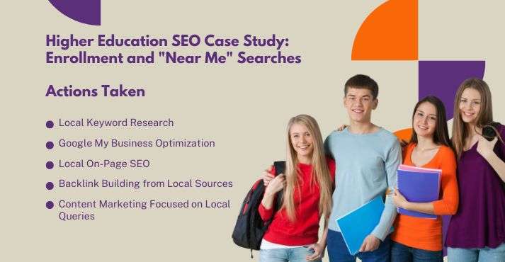 higher education seo case study