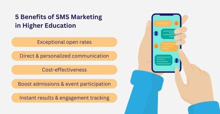 Benefits of SMS Marketing in Higher Education