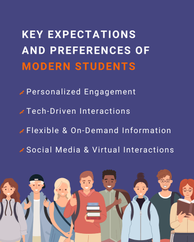 Changing Student Expectations and Preferences
