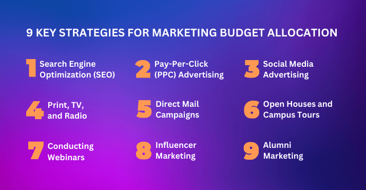 9 strategies for marketing budget allocation