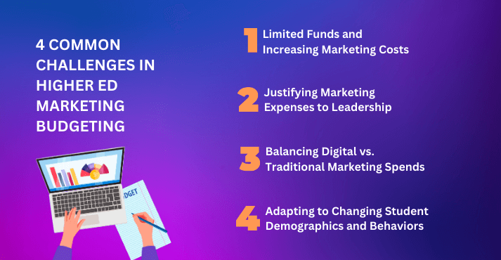 Common Challenges in Higher Ed Marketing Budgeting