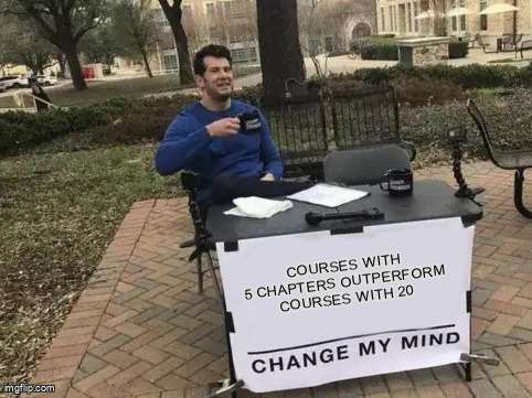 Courses with 5 chapters outperform courses with 20